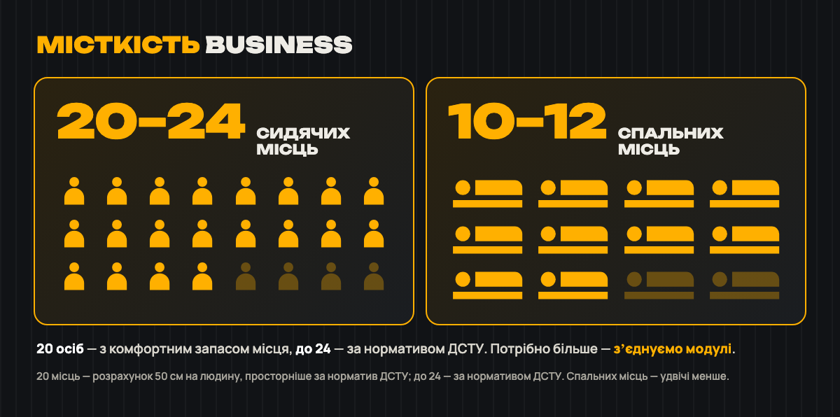 Місткість SHELTER ME Business: 20–24 сидячих або 10–12 спальних місць