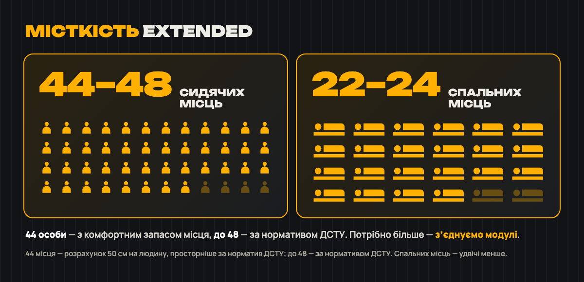 Місткість SHELTER ME Extended: 44–48 сидячих або 22–24 спальних місця