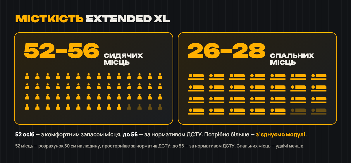 Місткість: 104–112 / 52–56