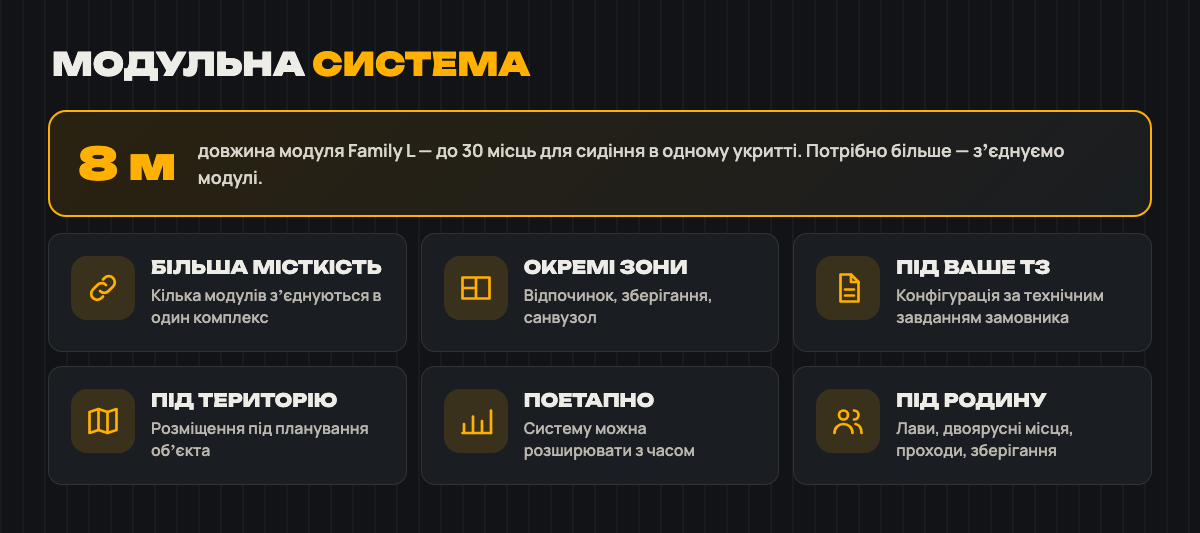 Модульна система: зʼєднання модулів, окремі зони, конфігурація за ТЗ, поетапне розширення