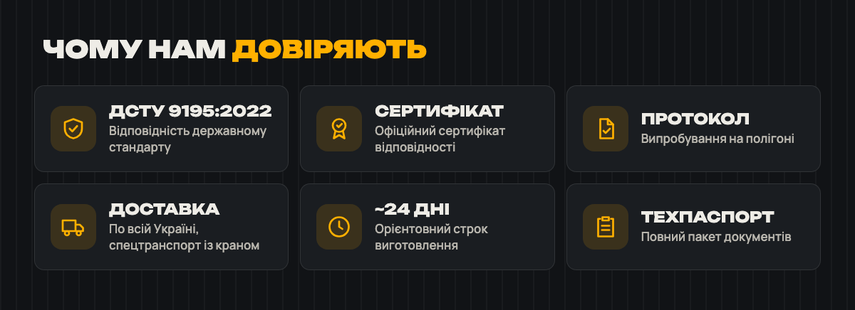 ДСТУ 9195:2022, сертифікат, протокол випробувань, доставка по Україні, 24 дні виготовлення, технічний паспорт
